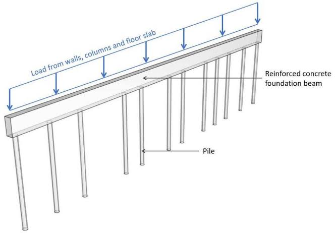 Example 1 Continuous Beam - 2020