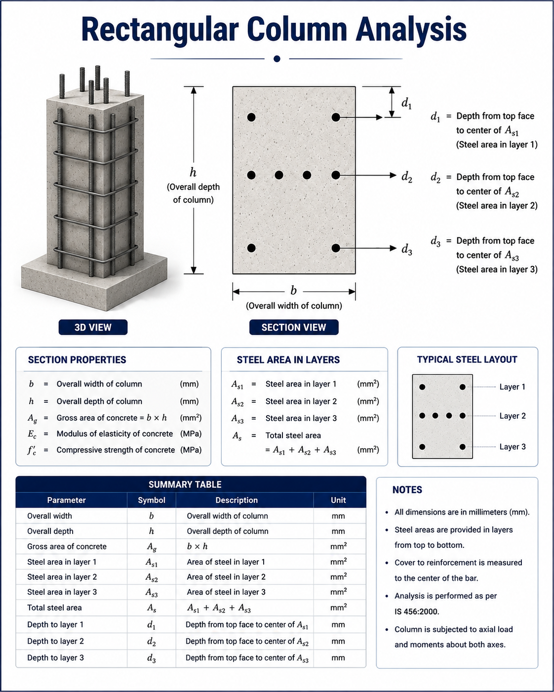 Rectangular column Analysis