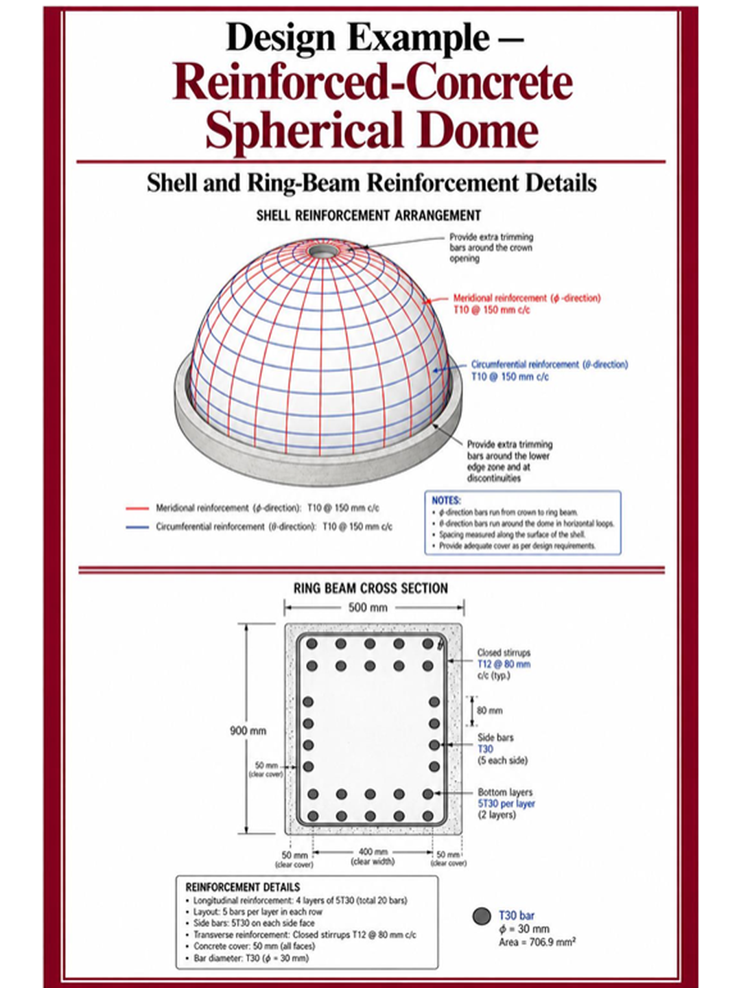Reinforced Concrete Spherical Dome Step by Step With Definitions