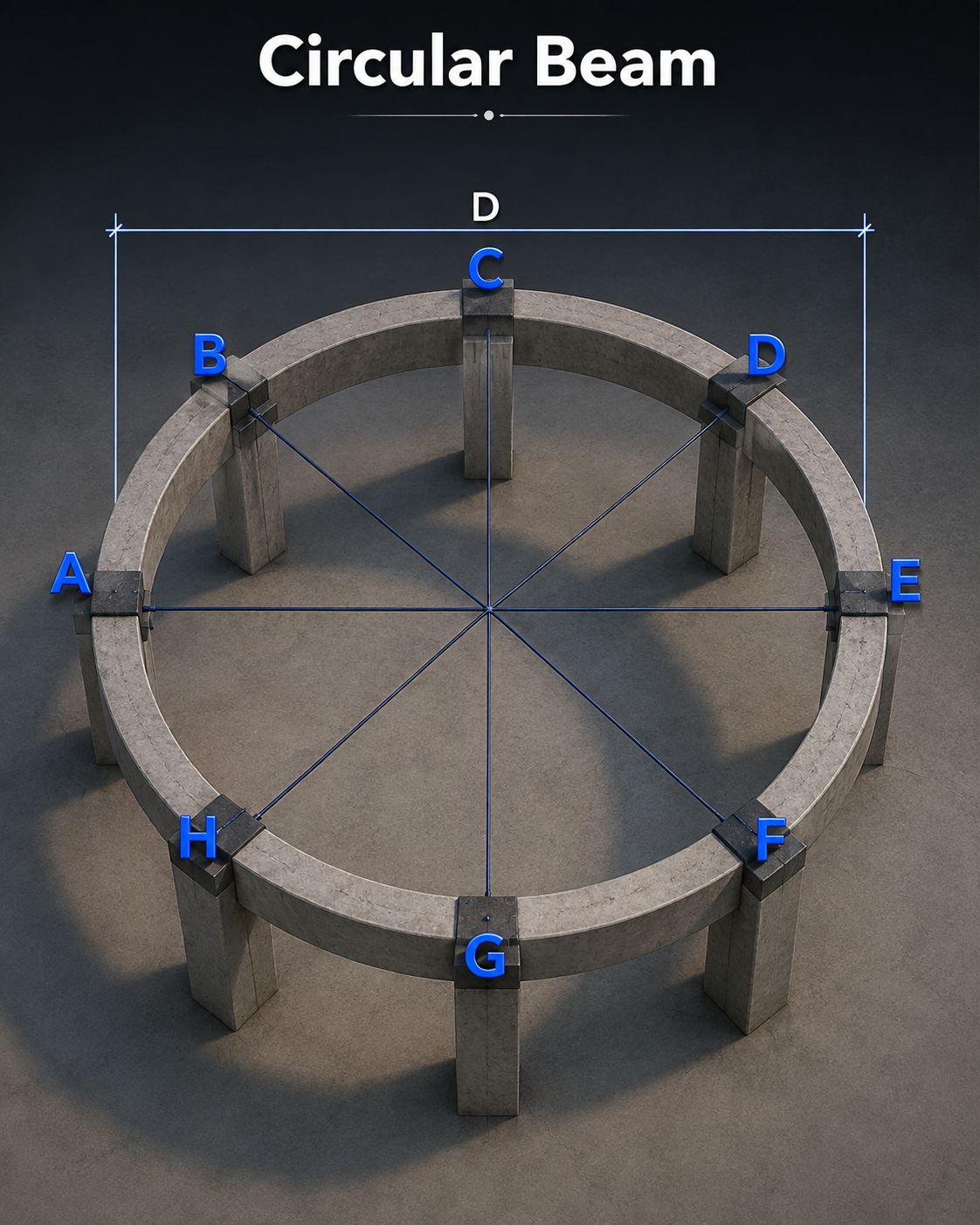 Circular beam