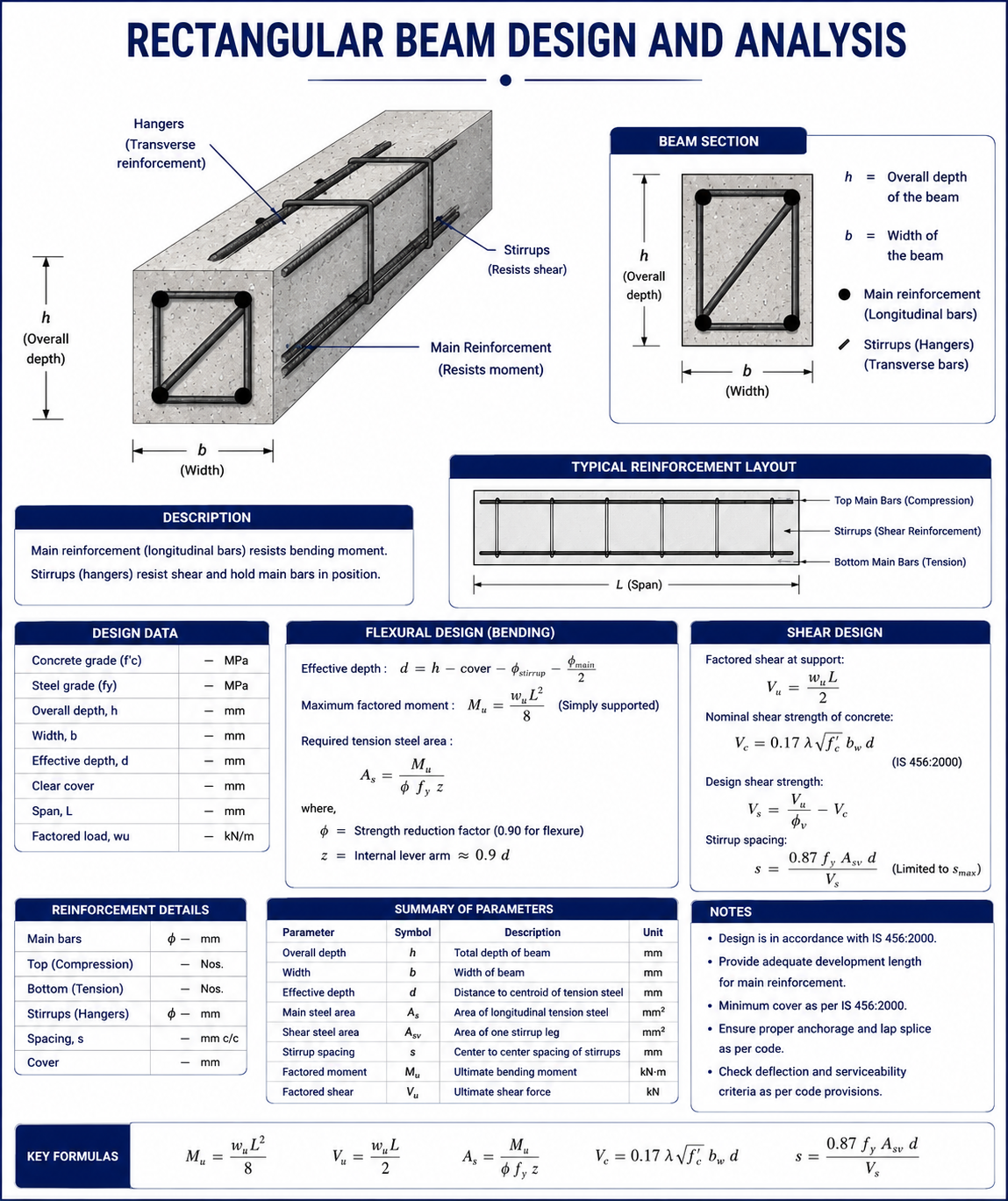 Rectangular Beam Design and analysis