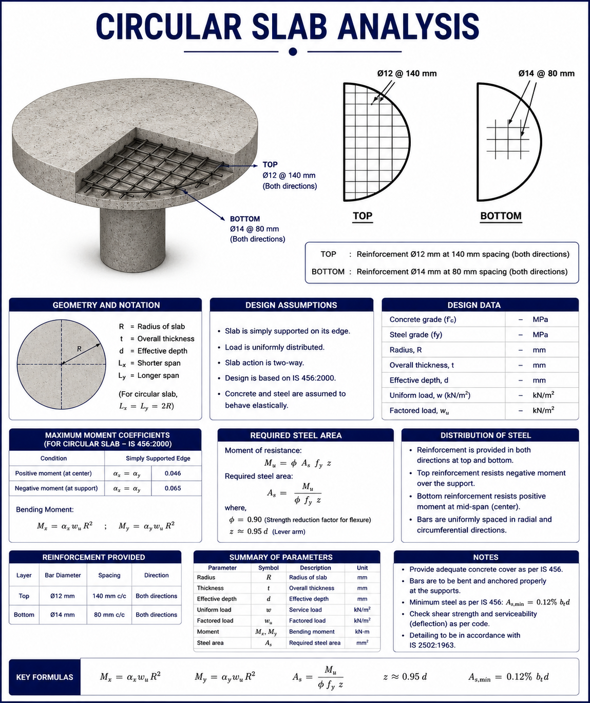 Circular Slab Analysis