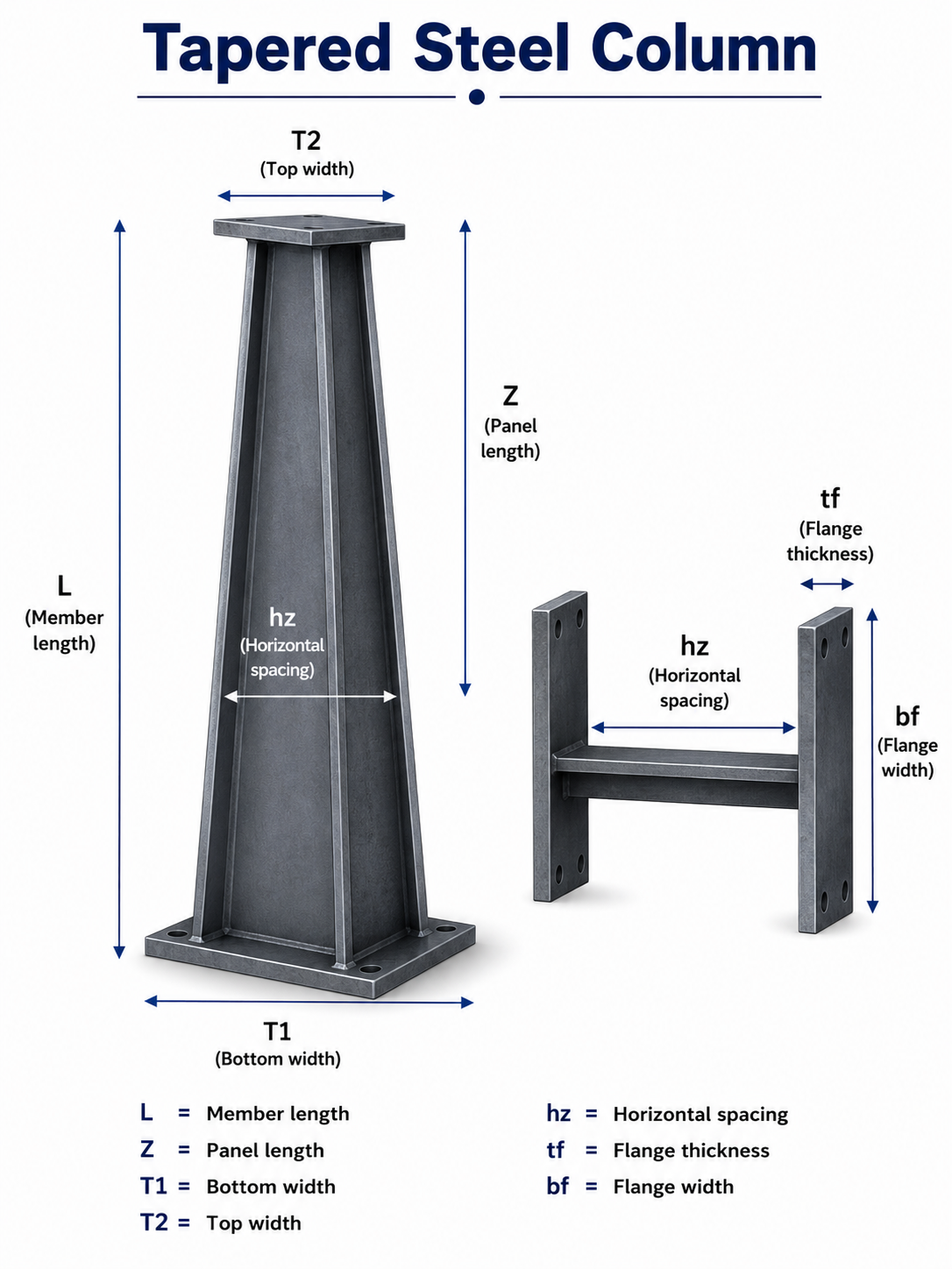 Steel Column Tapered  - SI Units